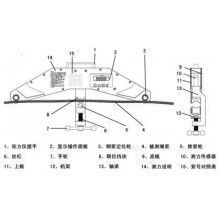 鋼絲繩張力儀使用方法報(bào)價(jià)?